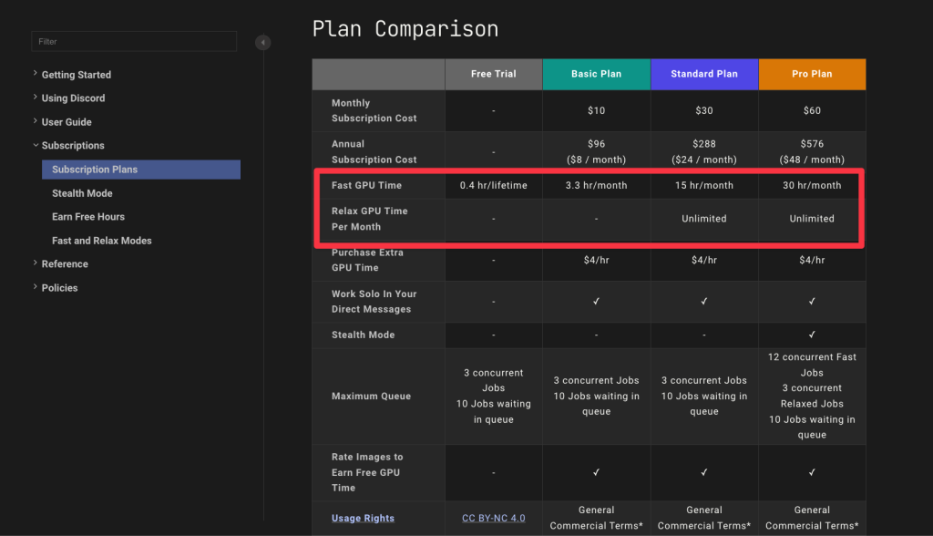 Shubham Davey from Techbydavey shows the midjourney AI pricing table.