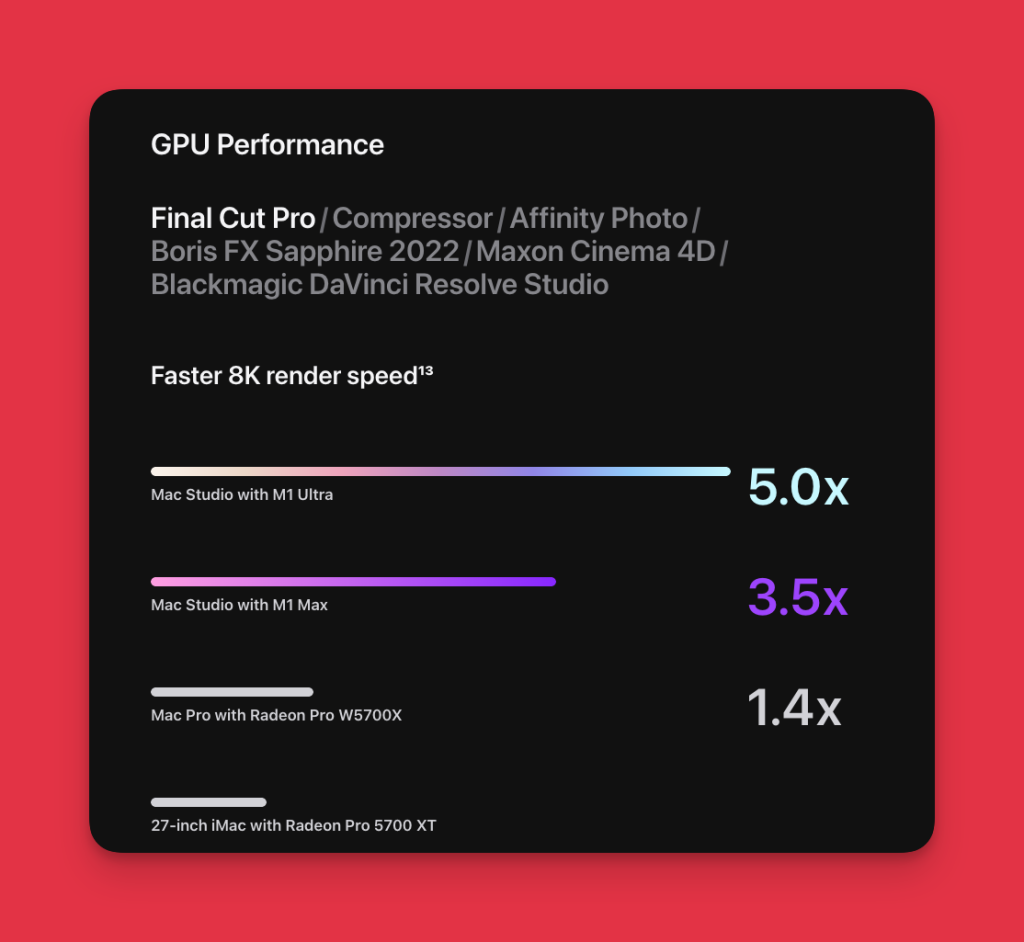 Techbydavey showing a screenshot of GPU performance comparison of Apple's mac studio