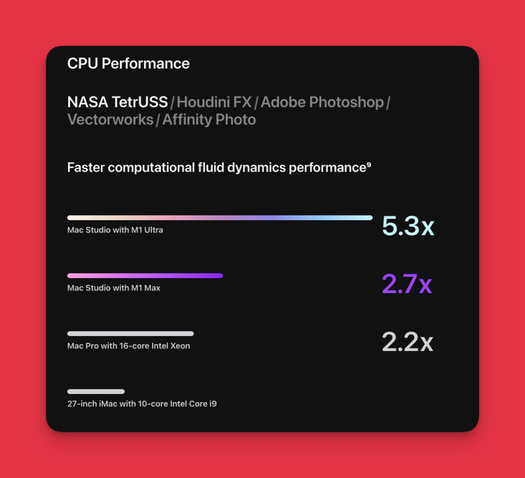 Techbydavey showing a screenshot of CPU performance comparison of Apple's mac studio